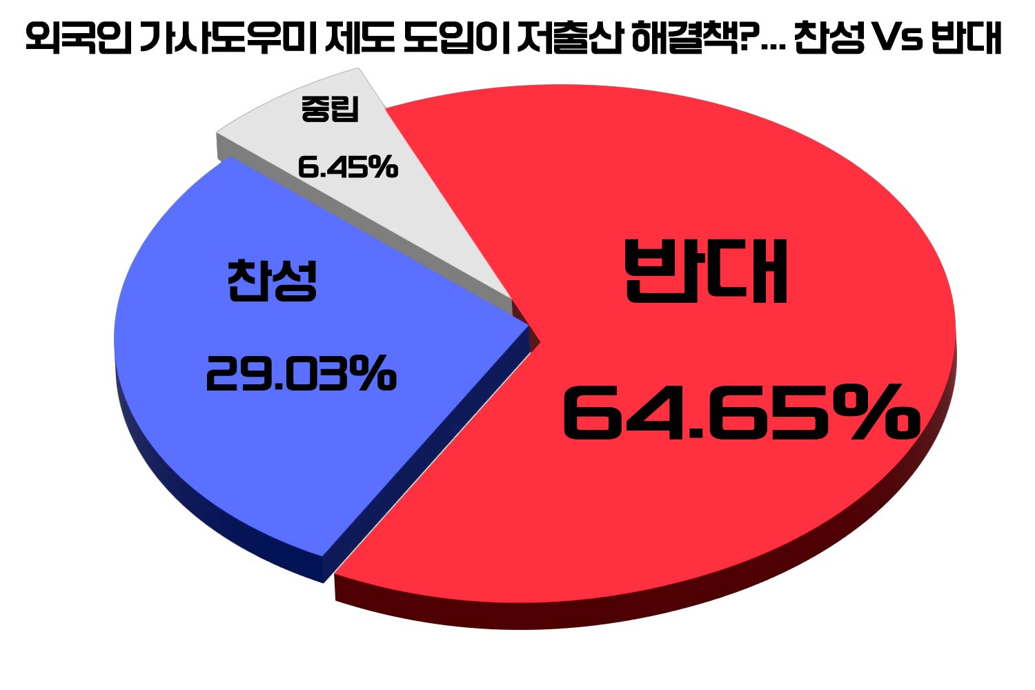 [위포트] 참여자 64%... "외국인 가사도우미 제도 반대"