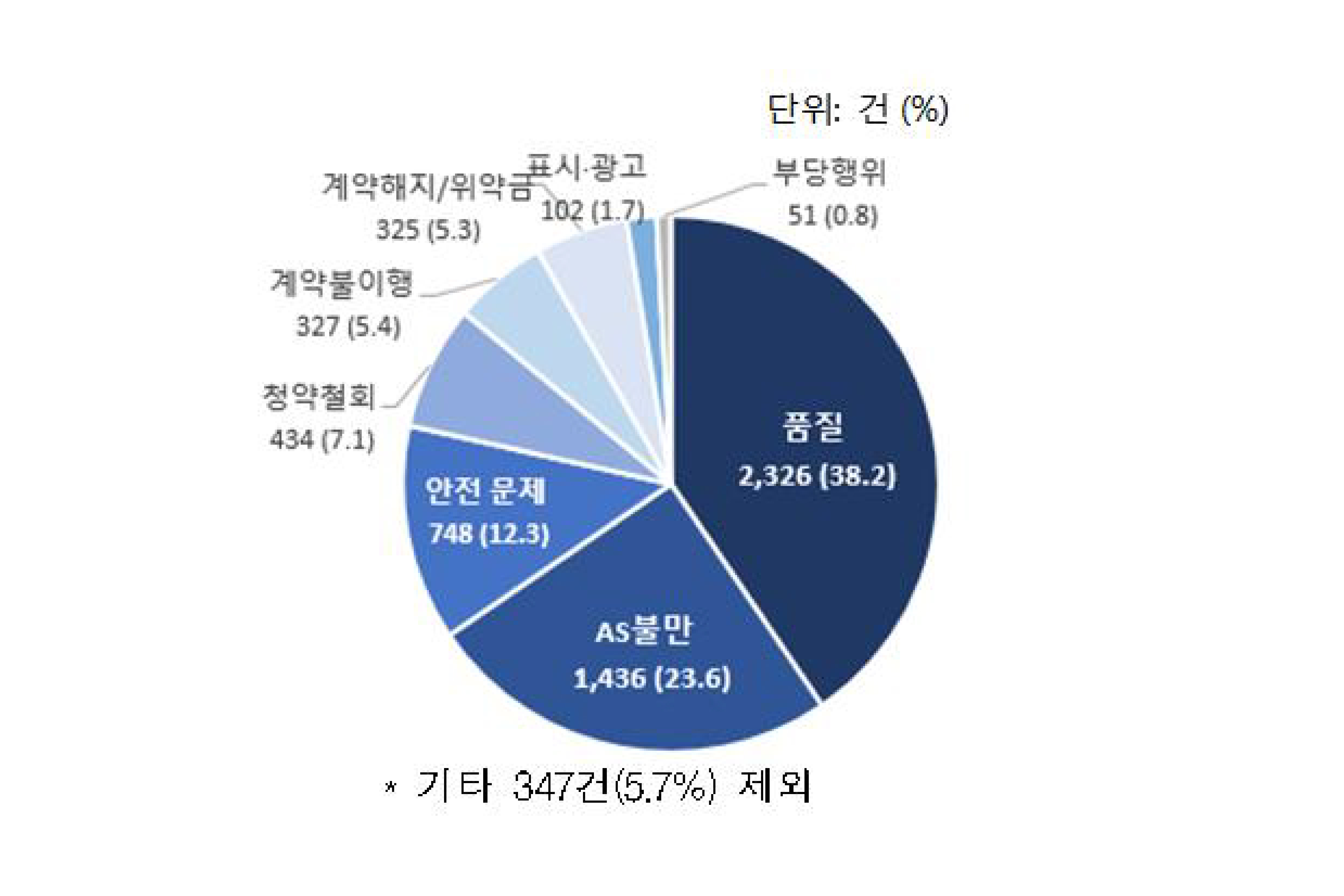 10월 전기장판 소비자 상담 9배 급증...알아 둬야 할 ‘이것’