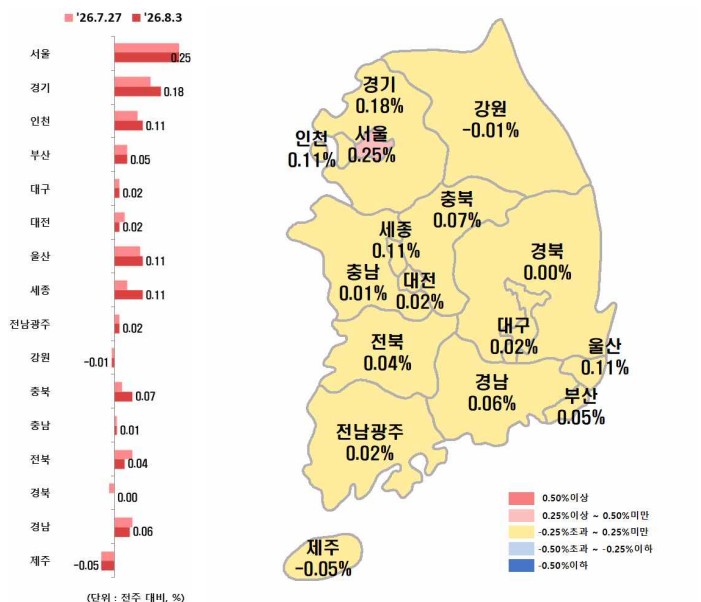 %EC%8B%9C%EB%8F%84%EB%B3%84%20%EC%95%84%ED%8C%8C%ED%8A%B8%20%EC%A0%84%EC%84%B8%EA%B0%80%EA%B2%A9%EC%A7%80%EC%88%98%20%EB%B3%80%EB%8F%99%EB%A5%A0(%EC%B6%9C%EC%B2%98%3D%ED%95%9C%EA%B5%AD%EB%B6%80%EB%8F%99%EC%82%B0%EC%9B%90).jpg