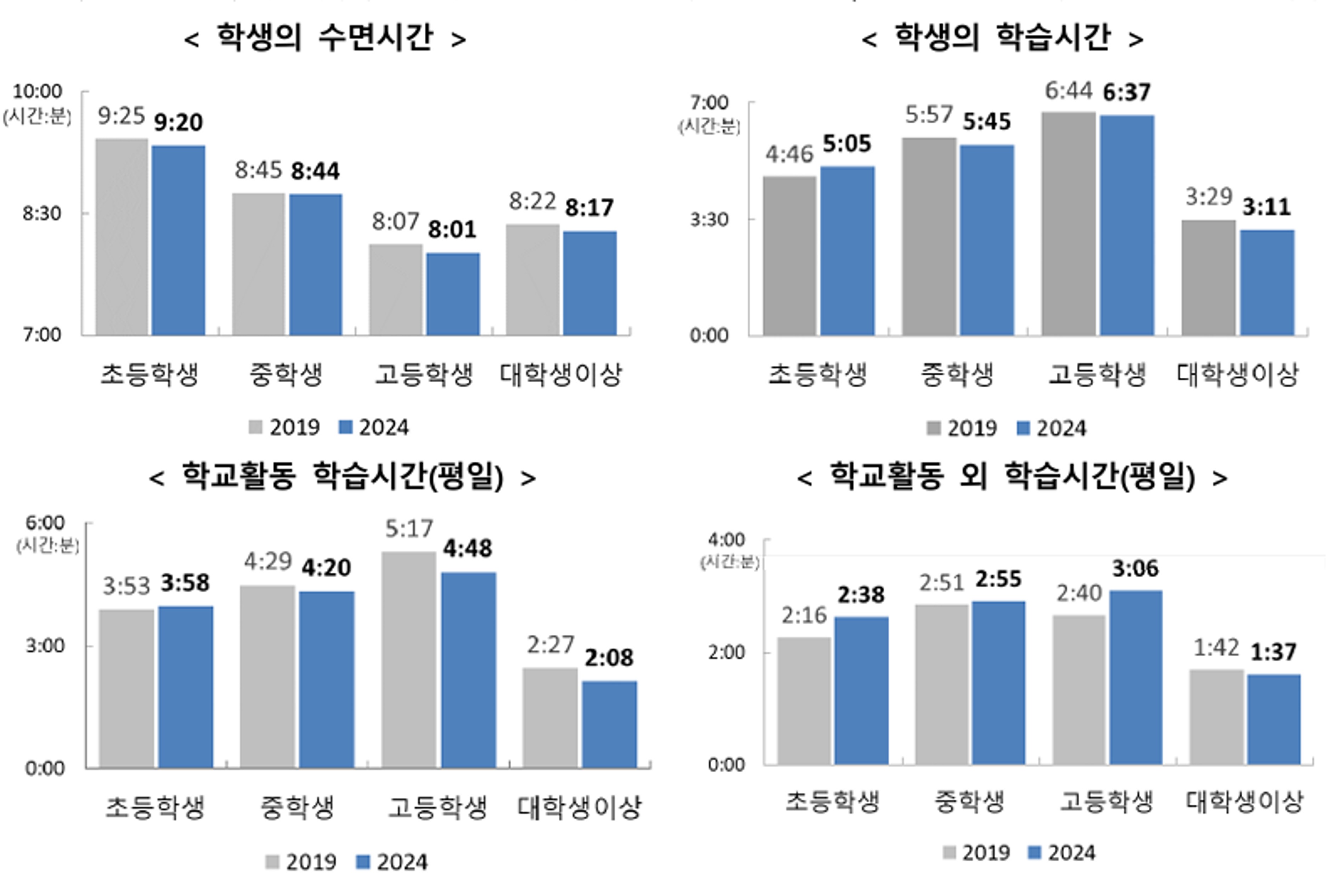 “공교육 정상화는 수업의 질에서 시작”…초등교조, 교육환경 조성 촉구