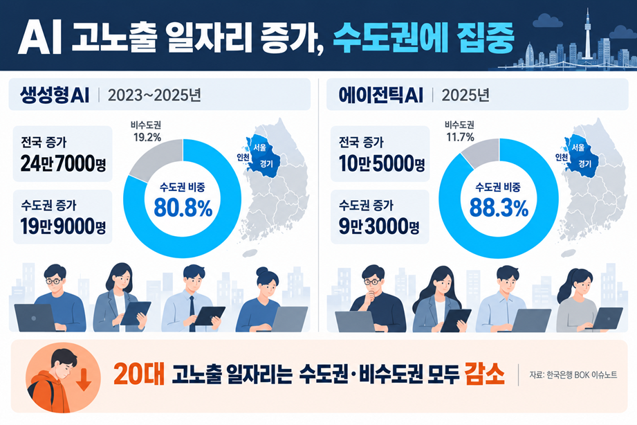 1%ED%8E%B8_%EC%83%9D%EC%84%B1%ED%98%95%20AI(%EC%B3%87GPT)%EC%9D%98%20%EB%8F%84%EC%9B%80%EC%9D%84%20%EB%B0%9B%EC%95%84%20%EC%8B%9C%EA%B0%81%ED%99%94%ED%95%98%EA%B3%A0%20%EA%B8%B0%EC%9E%90%EA%B0%80%20%EC%B5%9C%EC%A2%85%20%EA%B2%80%ED%86%A0%20%EB%B0%8F%20%ED%99%95%EC%9D%B8%ED%95%B4%20%EC%A0%9C%EC%9E%91%ED%95%9C%20%EA%B7%B8%EB%9E%98%ED%94%BD%EC%9E%85%EB%8B%88%EB%8B%A4.%20%EA%B7%B8%EB%9E%98%ED%94%BD%EC%97%90%20%ED%8F%AC%ED%95%A8%EB%90%9C%20%EB%8D%B0%EC%9D%B4%ED%84%B0%EC%99%80%20%EB%82%B4%EC%9A%A9%EC%9D%80%20%EA%B8%B0%EC%9E%90%EA%B0%80%20%EC%A7%81%EC%A0%91%20%EC%B7%A8%EC%9E%AC%ED%95%9C%20%EA%B2%B0%EA%B3%BC%EB%AC%BC%EC%9E%85%EB%8B%88%EB%8B%A4.png