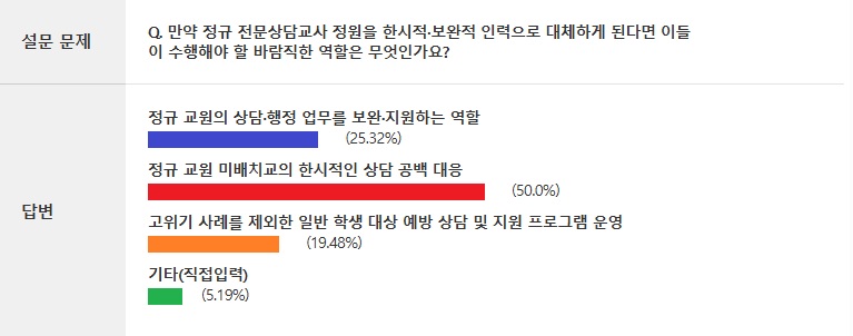 %EB%A7%8C%EC%95%BD%20%EC%A0%95%EA%B7%9C%20%EC%A0%84%EB%AC%B8%EC%83%81%EB%8B%B4%EA%B5%90%EC%82%AC%20%EC%A0%95%EC%9B%90%EC%9D%84%20%ED%95%9C%EC%8B%9C%EC%A0%81%C2%B7%EB%B3%B4%EC%99%84%EC%A0%81%20%EC%9D%B8%EB%A0%A5%EC%9C%BC%EB%A1%9C%20%EB%8C%80%EC%B2%B4%ED%95%98%EA%B2%8C%20%EB%90%9C%EB%8B%A4%EB%A9%B4%20%EC%9D%B4%EB%93%A4%EC%9D%B4%20%EC%88%98%ED%96%89%ED%95%B4%EC%95%BC%20%ED%95%A0%20%EB%B0%94%EB%9E%8C%EC%A7%81%ED%95%9C%20%EC%97%AD%ED%95%A0%EC%9D%80%20%EB%AC%B4%EC%97%87%EC%9D%B8%EA%B0%80%EC%9A%94.jpg