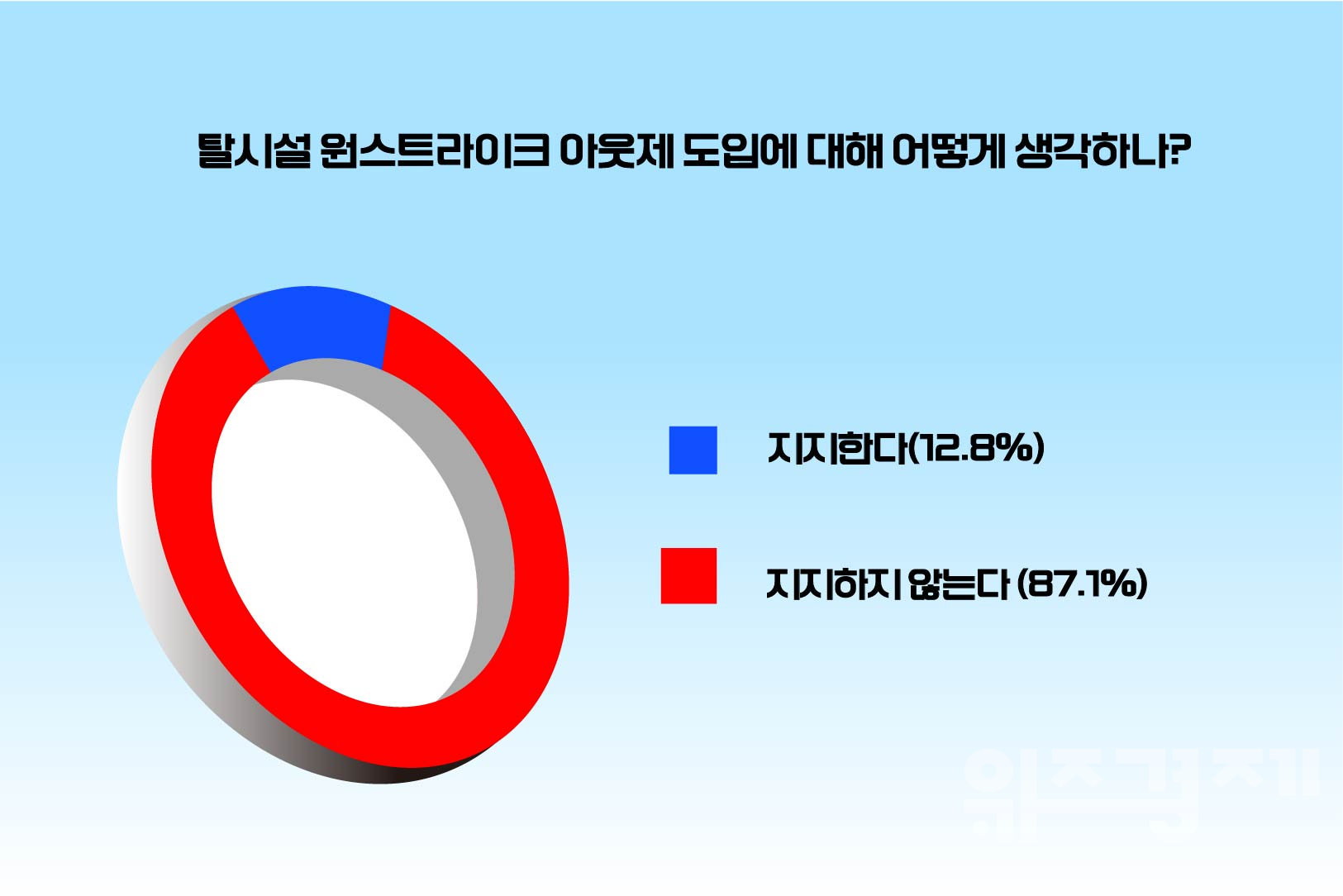 [폴플러스] 10명 중 8명, 탈시설 원스트라이크 아웃제 도입 '반대'