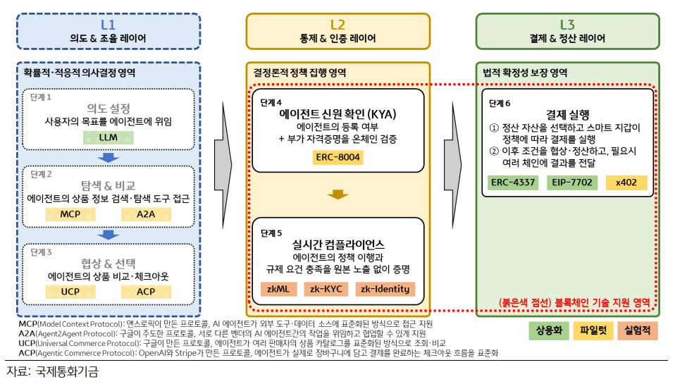 AI%EC%97%90%EC%9D%B4%EC%A0%84%ED%8A%B8%20%EA%B2%B0%EC%A0%9C%20%EA%B5%AC%EC%A1%B0(%EC%B6%9C%EC%B2%98%3DKB%EA%B2%BD%EC%98%81%EC%97%B0%EA%B5%AC%EC%86%8C).jpg