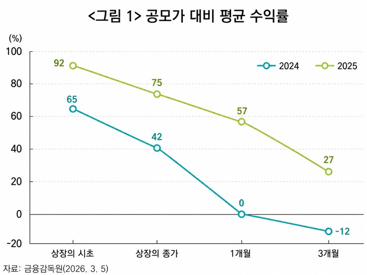 %EC%8A%A4%ED%81%AC%EB%A6%B0%EC%83%B7%202026-08-25%20132159.jpg