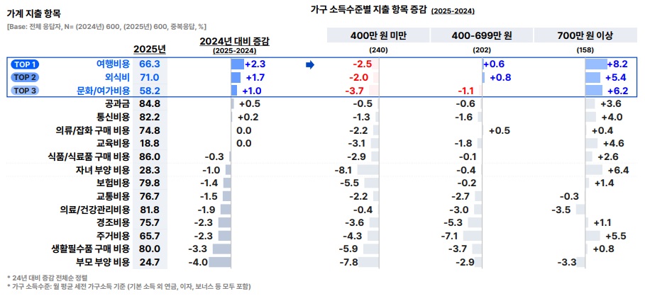 %EA%B0%80%EA%B5%AC%20%EC%86%8C%EB%93%9D%EC%88%98%EC%A4%80%EB%B3%84%20%EC%A7%80%EC%B6%9C%20%ED%95%AD%EB%AA%A9%20%EC%A6%9D%EA%B0%90.jpg