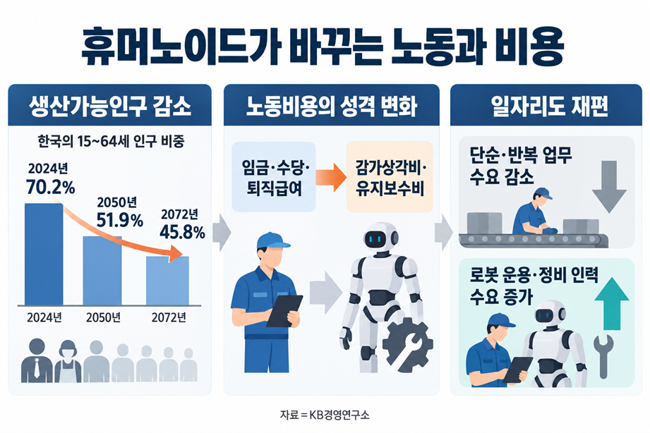 %EC%83%9D%EC%84%B1%ED%98%95%20AI(%EC%B3%87GPT)%EC%9D%98%20%EB%8F%84%EC%9B%80%EC%9D%84%20%EB%B0%9B%EC%95%84%20%EC%8B%9C%EA%B0%81%ED%99%94%ED%95%98%EA%B3%A0%20%EA%B8%B0%EC%9E%90%EA%B0%80%20%EC%B5%9C%EC%A2%85%20%EA%B2%80%ED%86%A0%20%EB%B0%8F%20%ED%99%95%EC%9D%B8%ED%95%B4%20%EC%A0%9C%EC%9E%91%ED%95%9C%20%EA%B7%B8%EB%9E%98%ED%94%BD%EC%9E%85%EB%8B%88%EB%8B%A4.%20%EA%B7%B8%EB%9E%98%ED%94%BD%EC%97%90%20%ED%8F%AC%ED%95%A8%EB%90%9C%20%EB%8D%B0%EC%9D%B4%ED%84%B0%EC%99%80%20%EB%82%B4%EC%9A%A9%EC%9D%80%20%EA%B8%B0%EC%9E%90%EA%B0%80%20%EC%A7%81%EC%A0%91%20%EC%B7%A8%EC%9E%AC%ED%95%9C%20%EA%B2%B0%EA%B3%BC%EB%AC%BC%EC%9E%85%EB%8B%88%EB%8B%A4.png