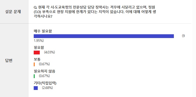 %ED%98%84%EC%9E%AC%20%EA%B0%81%20%EC%8B%9C%EB%8F%84%EA%B5%90%EC%9C%A1%EC%B2%AD%EC%9D%98%20%EC%A0%84%EB%AC%B8%EC%83%81%EB%8B%B4%20%EB%8B%B4%EB%8B%B9%20%EC%9E%A5%ED%95%99%EC%82%AC%EB%8A%94%20%EA%B2%A9%EB%AC%B4%EC%97%90%20%EC%8B%9C%EB%8B%AC%EB%A6%AC%EA%B3%A0%20%EC%9E%88%EC%9C%BC%EB%A9%B0%20%EC%A0%95%EC%9B%90%20%EB%B6%80%EC%A1%B1%EC%9C%BC%EB%A1%9C%20%ED%98%84%EC%9E%A5%20%EC%A7%80%EC%9B%90%EC%97%90%20%ED%95%9C%EA%B3%84%EA%B0%80%20%EC%9E%88%EB%8B%A4%EB%8A%94%20%EC%A7%80%EC%A0%81%EC%9D%B4%20%EC%9E%88%EC%8A%B5%EB%8B%88%EB%8B%A4%20%EC%9D%B4%EC%97%90%20%EB%8C%80%ED%95%B4%20%EC%96%B4%EB%96%BB%EA%B2%8C%20%EC%83%9D%EA%B0%81%ED%95%98%EC%8B%9C%EB%82%98%EC%9A%94.jpg