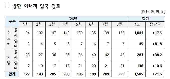 %EB%B0%A9%ED%95%9C%20%EC%99%B8%EB%9E%98%EA%B0%9D%20%EC%9E%85%EA%B5%AD%20%EA%B2%BD%EB%A1%9C.jpg