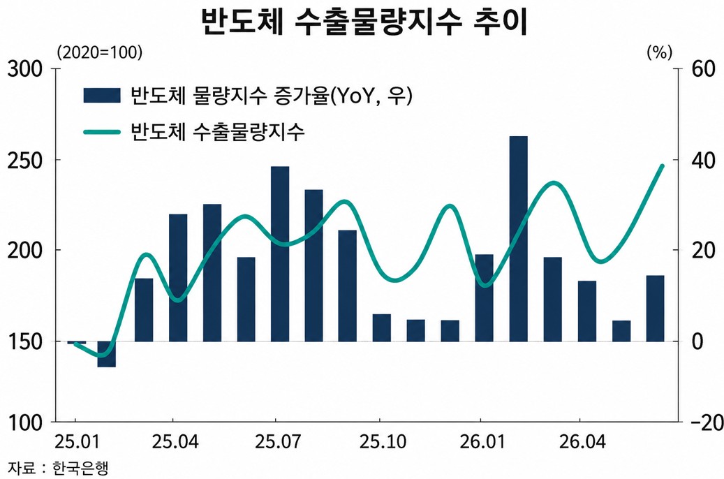 %EC%8A%A4%ED%81%AC%EB%A6%B0%EC%83%B7%202026-07-20%20112710.jpg