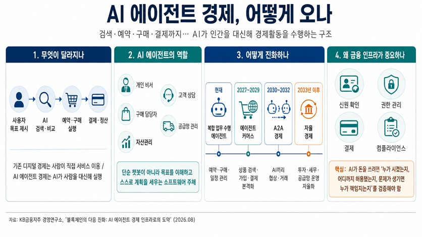 %EC%83%9D%EC%84%B1%ED%98%95%20AI(%EC%B3%87GPT)%EC%9D%98%20%EB%8F%84%EC%9B%80%EC%9D%84%20%EB%B0%9B%EC%95%84%20%EC%8B%9C%EA%B0%81%ED%99%94%ED%95%98%EA%B3%A0%20%EA%B8%B0%EC%9E%90%EA%B0%80%20%EC%B5%9C%EC%A2%85%20%EA%B2%80%ED%86%A0%20%EB%B0%8F%20%ED%99%95%EC%9D%B8%ED%95%B4%20%EC%A0%9C%EC%9E%91%ED%95%9C%20%EA%B7%B8%EB%9E%98%ED%94%BD%EC%9E%85%EB%8B%88%EB%8B%A4.%20%EA%B7%B8%EB%9E%98%ED%94%BD%EC%97%90%20%ED%8F%AC%ED%95%A8%EB%90%9C%20%EB%8D%B0%EC%9D%B4%ED%84%B0%EC%99%80%20%EB%82%B4%EC%9A%A9%EC%9D%80%20%EA%B8%B0%EC%9E%90%EA%B0%80%20%EC%A7%81%EC%A0%91%20%EC%B7%A8%EC%9E%AC%ED%95%9C%20%EA%B2%B0%EA%B3%BC%EB%AC%BC%EC%9E%85%EB%8B%88%EB%8B%A4..png