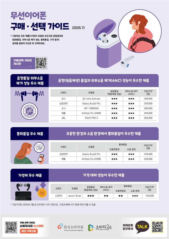 %ED%95%9C%EA%B5%AD%EC%86%8C%EB%B9%84%EC%9E%90%EC%9B%90%20%EB%B3%B4%EB%8F%84%EC%9E%90%EB%A3%8C.png