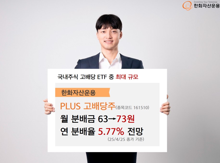한화자산운용 ‘PLUS고배당주’ ETF, 분배금 15.9% 높인다