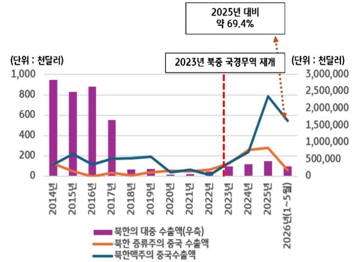 %EA%B7%B8%EB%A6%BC1_%202014%EB%85%84%20%EC%9D%B4%ED%9B%84%20%EB%B6%81%ED%95%9C%EC%82%B0%20%EB%A7%A5%EC%A3%BC%EC%9D%98%20%EC%A4%91%EA%B5%AD%20%EC%88%98%EC%9E%85%20%ED%86%B5%EA%B3%84%20(%EC%B6%9C%EC%B2%98%3D%EC%A4%91%EA%B5%AD%20%ED%95%B4%EA%B4%80%ED%86%B5%EA%B3%84%C2%B7%ED%95%9C%EA%B5%AD%EB%AC%B4%EC%97%AD%ED%98%91%ED%9A%8C%C2%B7KB%EA%B2%BD%EC%98%81%EC%97%B0%EA%B5%AC%EC%86%8C).jpg