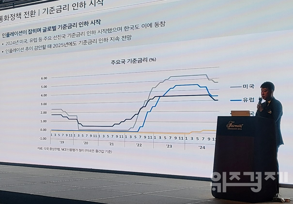 나신평 이혁준 상무 "은행 포함 4개업종, 내년 신용듭급 안정적"