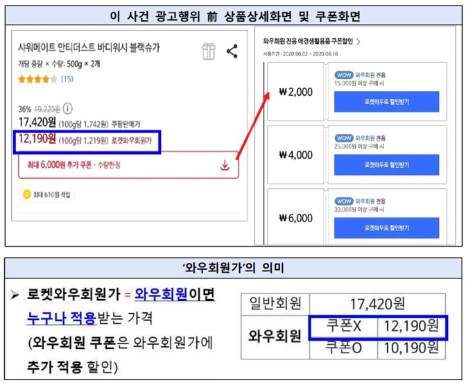 %EA%B7%B8%EB%A6%BC1_%EC%B4%88%EA%B8%B0%20%E2%80%98%EC%99%80%EC%9A%B0%ED%9A%8C%EC%9B%90%EA%B0%80%E2%80%99%20%EA%B4%91%EA%B3%A0%EC%99%80%20%EB%B3%80%EA%B2%BD%20%EC%9D%B4%ED%9B%84%20%EA%B4%91%EA%B3%A0%20%EB%B9%84%EA%B5%90.%20%EA%B3%B5%EC%A0%95%EC%9C%84%EB%8A%94%20%EC%BF%A0%ED%8C%A1%EC%9D%B4%20%EC%B2%98%EC%9D%8C%EC%97%90%EB%8A%94%20%EC%99%80%EC%9A%B0%ED%9A%8C%EC%9B%90%EA%B0%80%EC%99%80%20%EC%BF%A0%ED%8F%B0%EC%9D%84%20%EB%B3%84%EB%8F%84%EB%A1%9C%20%ED%91%9C%EA%B8%B0%ED%96%88%EC%9C%BC%EB%82%98%2C%20AB%20%ED%85%8C%EC%8A%A4%ED%8A%B8%20%EC%9D%B4%ED%9B%84%201%ED%9A%8C%EC%84%B1%20%EC%BF%A0%ED%8F%B0%20%EB%B0%98%EC%98%81%20%EA%B0%80%EA%B2%A9%EC%9D%84%20%E2%80%98%EC%99%80%EC%9A%B0%ED%9A%8C%EC%9B%90%EA%B0%80%E2%80%99%EB%A1%9C%20%ED%91%9C%EC%8B%9C%ED%96%88%EB%8B%A4%EA%B3%A0%20%EC%84%A4%EB%AA%85%ED%96%88%EB%8B%A4.%20%EC%9E%90%EB%A3%8C%3D%EA%B3%B5%EC%A0%95%EA%B1%B0%EB%9E%98%EC%9C%84%EC%9B%90%ED%9A%8C.jpg