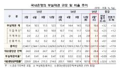 국내은행의 부실채권비율이 정리규모 감소로 지난 분기보다 상승했다. 사진=금감원