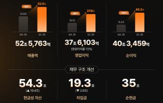 SK하이닉스, 2026년 1분기 주요 경영실적(인포그래픽=SK하이닉스)