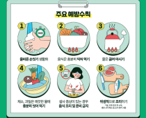 수인성·식품매개감염병 6대 예방수칙(이미지=질병관리청)