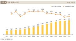 (그래프=KB금융지주 경영연구소, 2025 한국 부자 보고서)