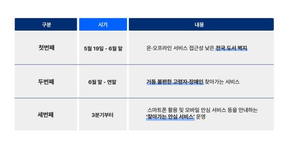 (사진=SK텔레콤)