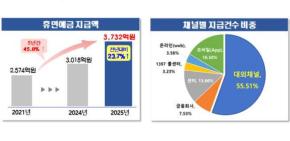 그래픽=서민금융진흥원