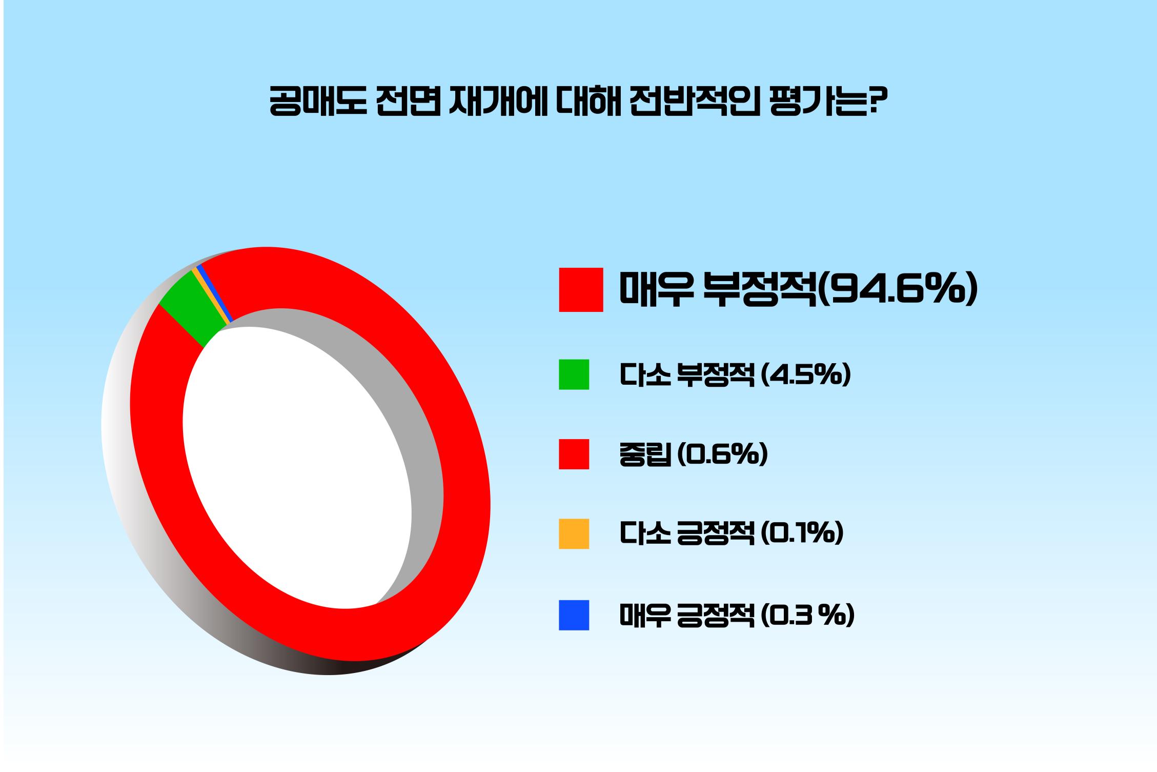 (그래픽=위즈경제)