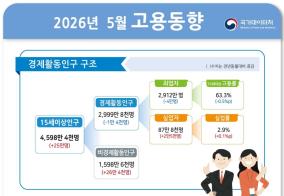 5월 고용동향