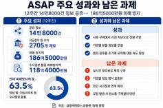 생성형 AI(쳇GPT)의 도움을 받아 시각화하고 기자가 최종 검토 및 확인해 제작한 그래픽입니다. 그래픽에 포함된 데이터와 내용은 기자가 직접 취재한 결과물입니다.
