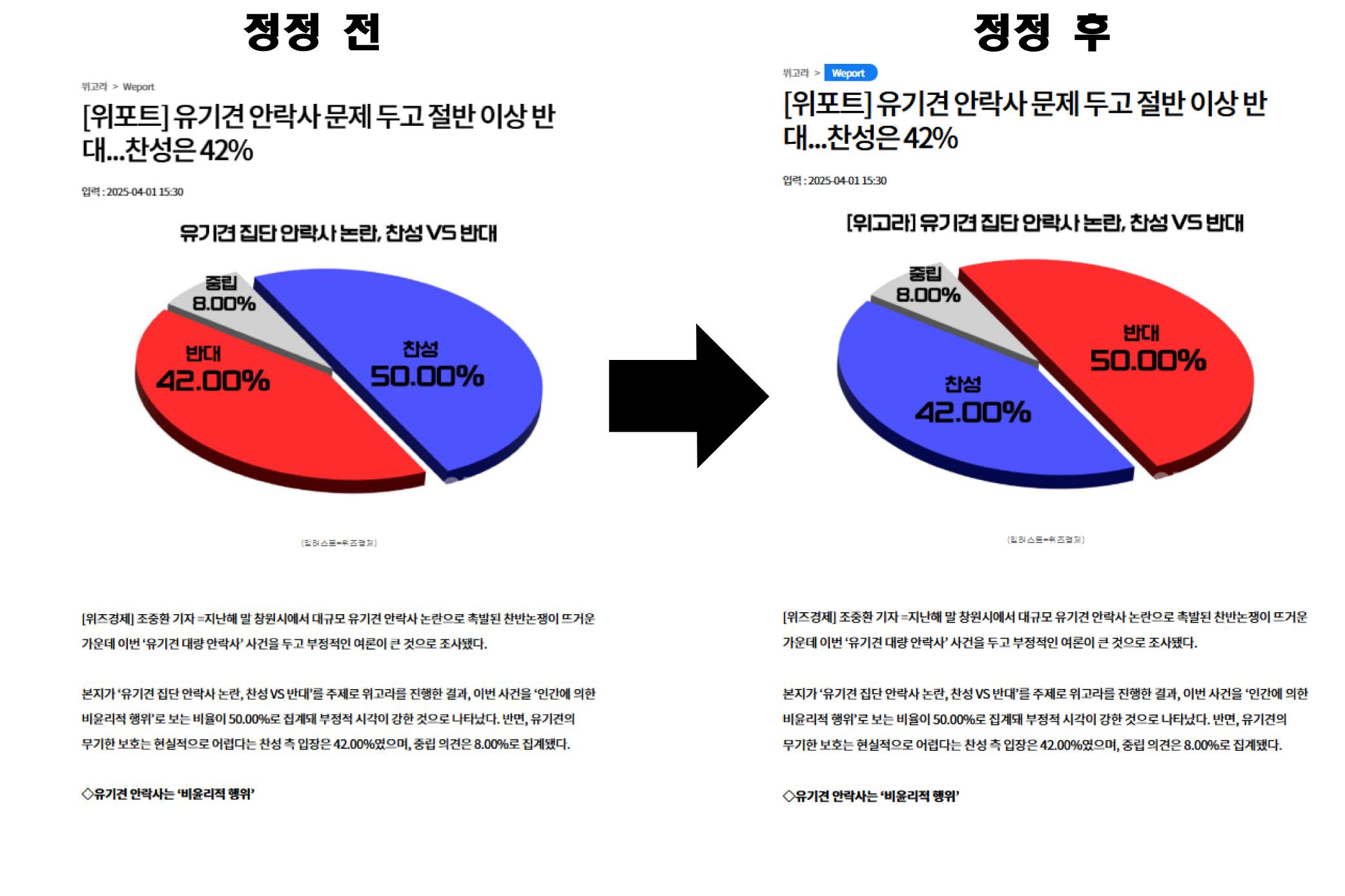 정정 전과 정정 후 그래프