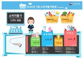2026년 7월 소비자물가동향(인포그래픽=국가데이터처)