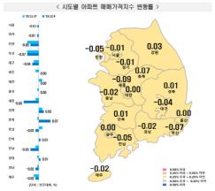 2023년 12월 1주(4일 기준) 전국 주간 아파트가격 동향. 출처=한국부동산