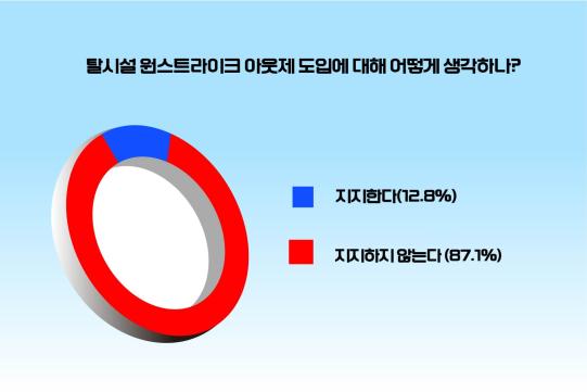 그래픽=위즈경제