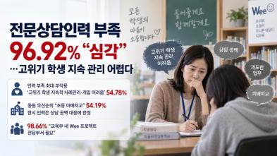 생성형 AI(챗GPT)의 도움을 받아 시각화하고 기자가 최종 검토 및 확인해 제작한 그래픽입니다. 그래픽에 포함된 데이터와 내용은 기자가 직접 취재한 결과물입니다.