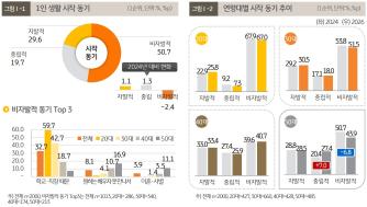 그래프=KB금융지주 경영연구소