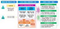 의료·요양·돌봄 통합지원 개념도 (사진=보건복지부)