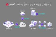 (사진=LG)