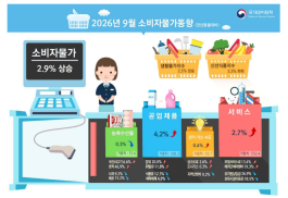 2026년 9월 소비자물가동향 (인포그래픽=국가데이터처)