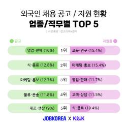 (출처=잡코리아)