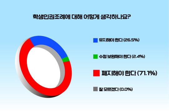 출처=위즈경제