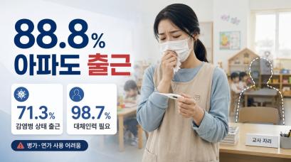 생성형 AI(쳇GPT)의 도움을 받아 시각화하고 기자가 최종 검토 및 확인해 제작한 그래픽입니다. 그래픽에 포함된 데이터와 내용은 기자가 직접 취재한 결과물입니다.
