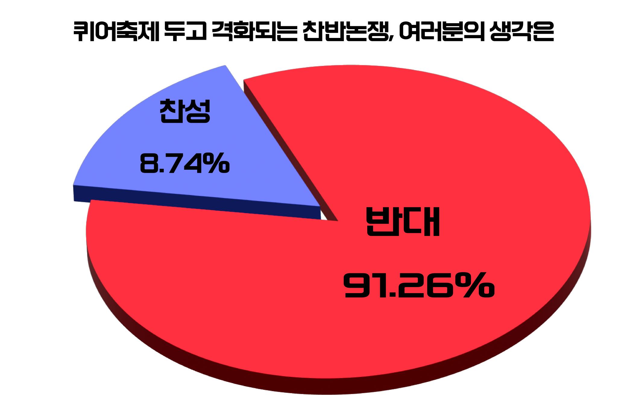 (그래픽=위즈경제)