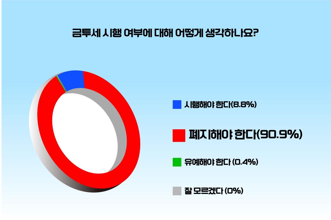 (출처=위즈경제)