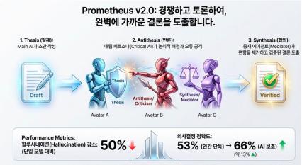 사진=제네시스코텍스AI