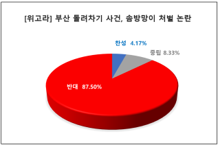 출처=위즈경제