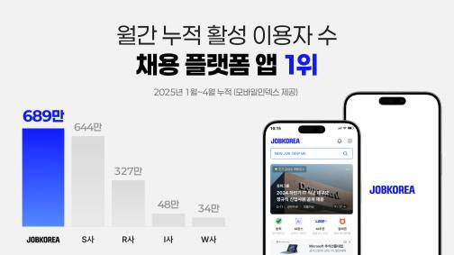 (사진=잡코리아)